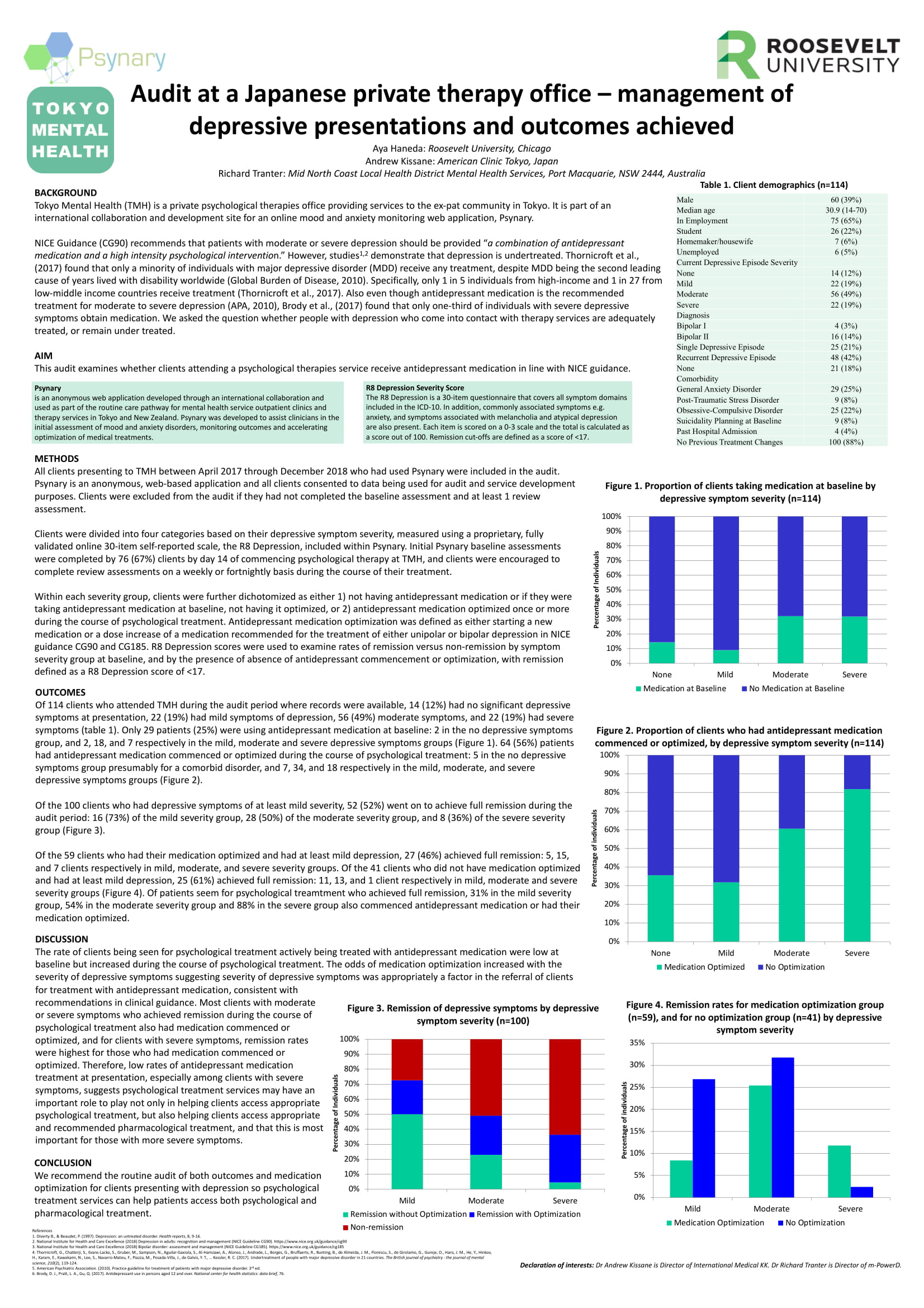 Audit On Tokyo Mental Health Outcomes Tokyo Mental Health
