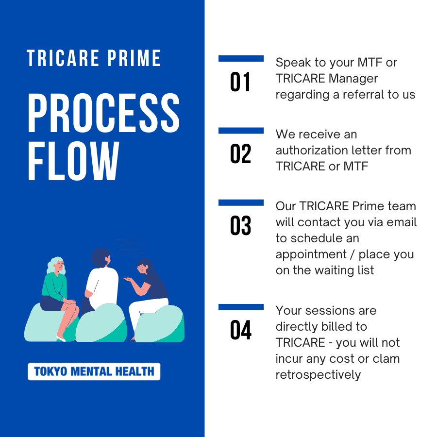 prime travel benefit tricare