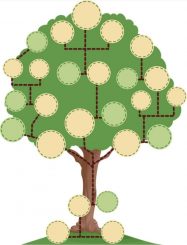 Tokyo Mental Health family therapy counseling 2 - family tree diagram