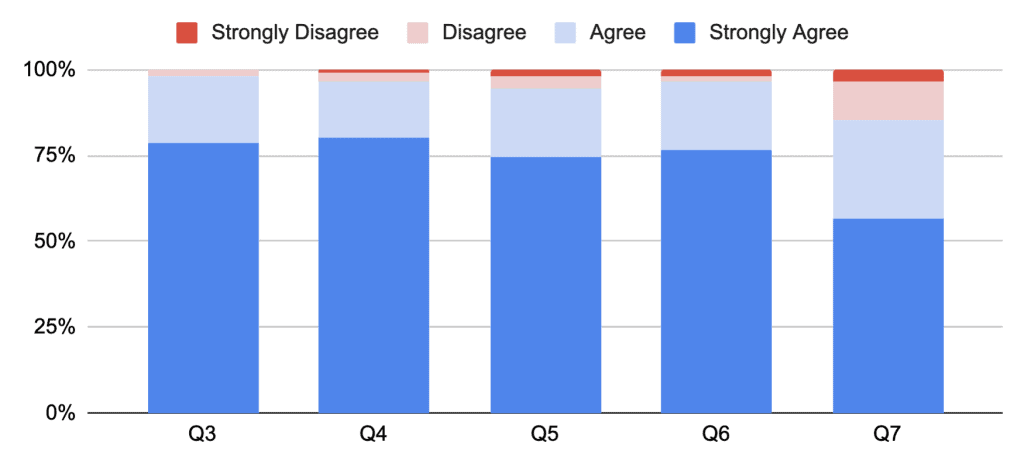 Feedback on aspects of the therapy